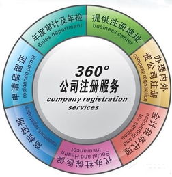 朝阳北京广播电视节目制作许可证办理