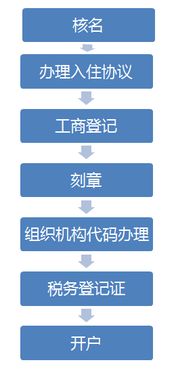 前海注册公司流程及费用