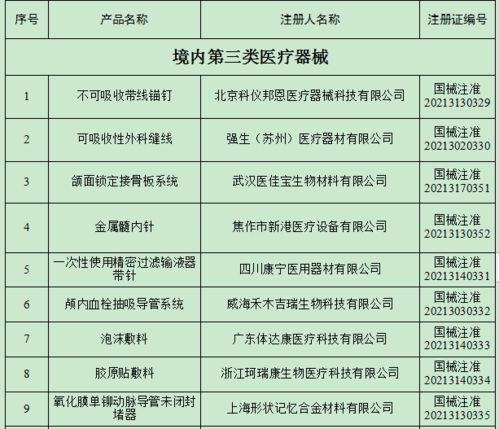 国家药监局关于批准注册104个医疗器械产品公告