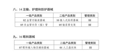 首批医疗器械唯一标识产品目录公布,首次注册与延续将受影响