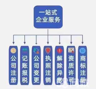公司注册 内资公司注册 提供注册地址等 搞笑快捷 价格透明