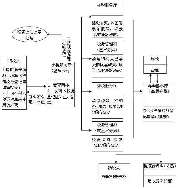 杭州同一法人注册3家公司摇号买房 成都这么操作是否可行?