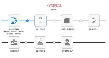 公司注册