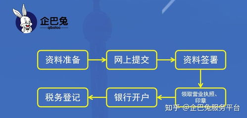 注册公司都需要什么资料以及办理流程是什么