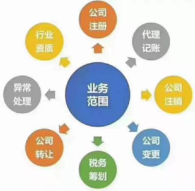 注册变更注销代办公司注册提供内资公司注册服务