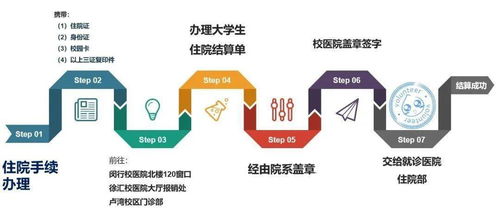 2020新生必看 医保,我们的坚实后盾