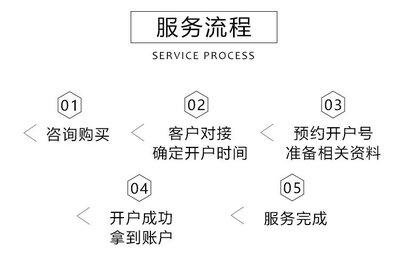 香港公司注册 杭州离岸账户办理 内资公司注册代办 一站式开户