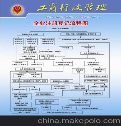 广州企业垫资增资验资办理内资公司注册验证外资企业验证