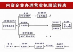 广州申请一般纳税人服务,企业一般纳税人申请