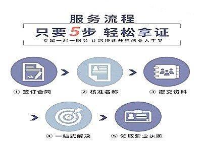 公司注册 内资公司注册 集团公司注册等 公司注册