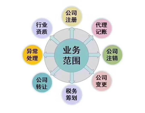 注册公司