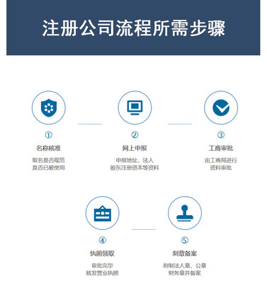 内资公司注册