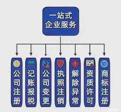 【58同城