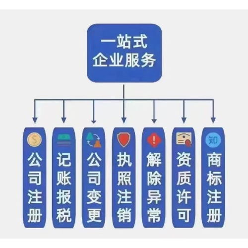 江门新会区注销公司执照步骤