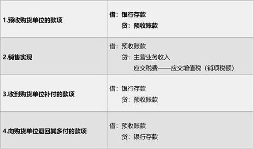 投资担保公司的账务处理,也就是如何做会计分录