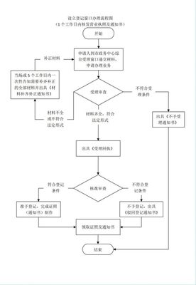广州内资有限责任公司注册指南 代办注册公司详解
