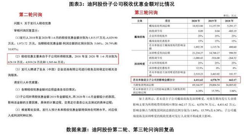网红DR钻戒竟出自小作坊,信披前后打架,迪阿股份IPO胜算几何